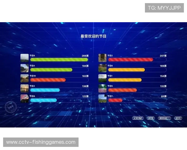 互动投票功能增强观赛参与感，提升收视时长