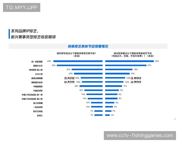 体育与娱乐内容边界交融，跨界IP价值持续放大